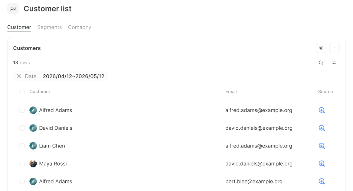 NoimosAI customer list showing names, email addresses and information sources.