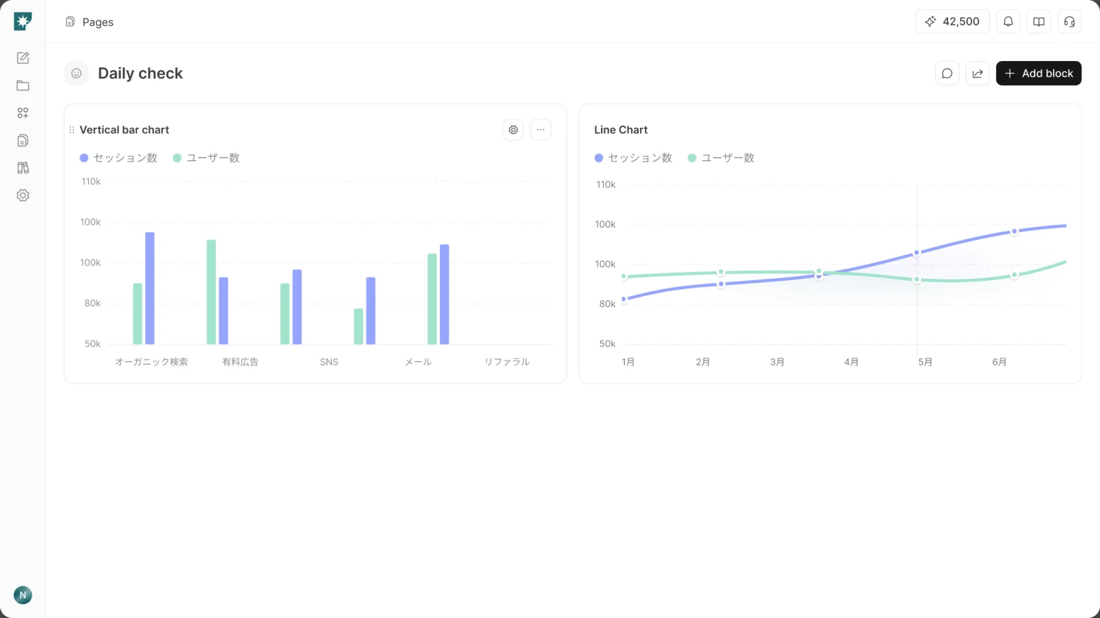 Custom Interfaces & Dashboards