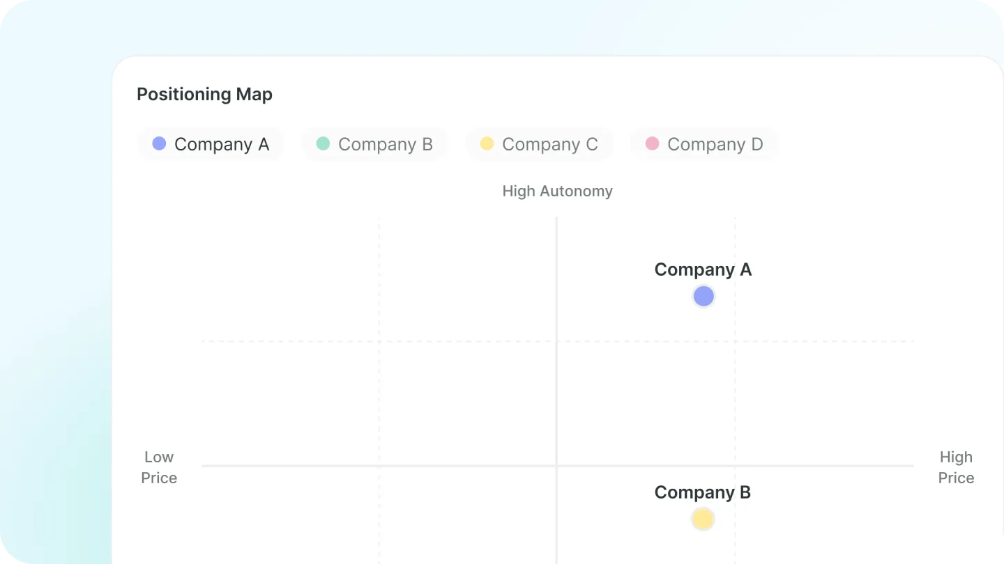 Data-Driven Strategy Formulation