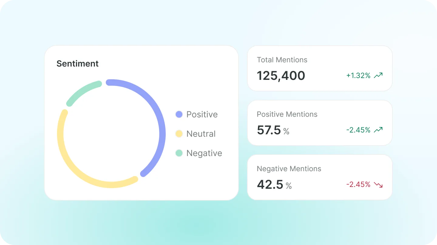 Sentiment & Brand Monitoring